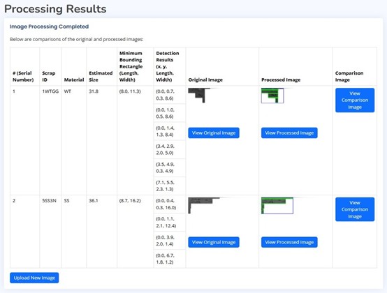 Processing Results