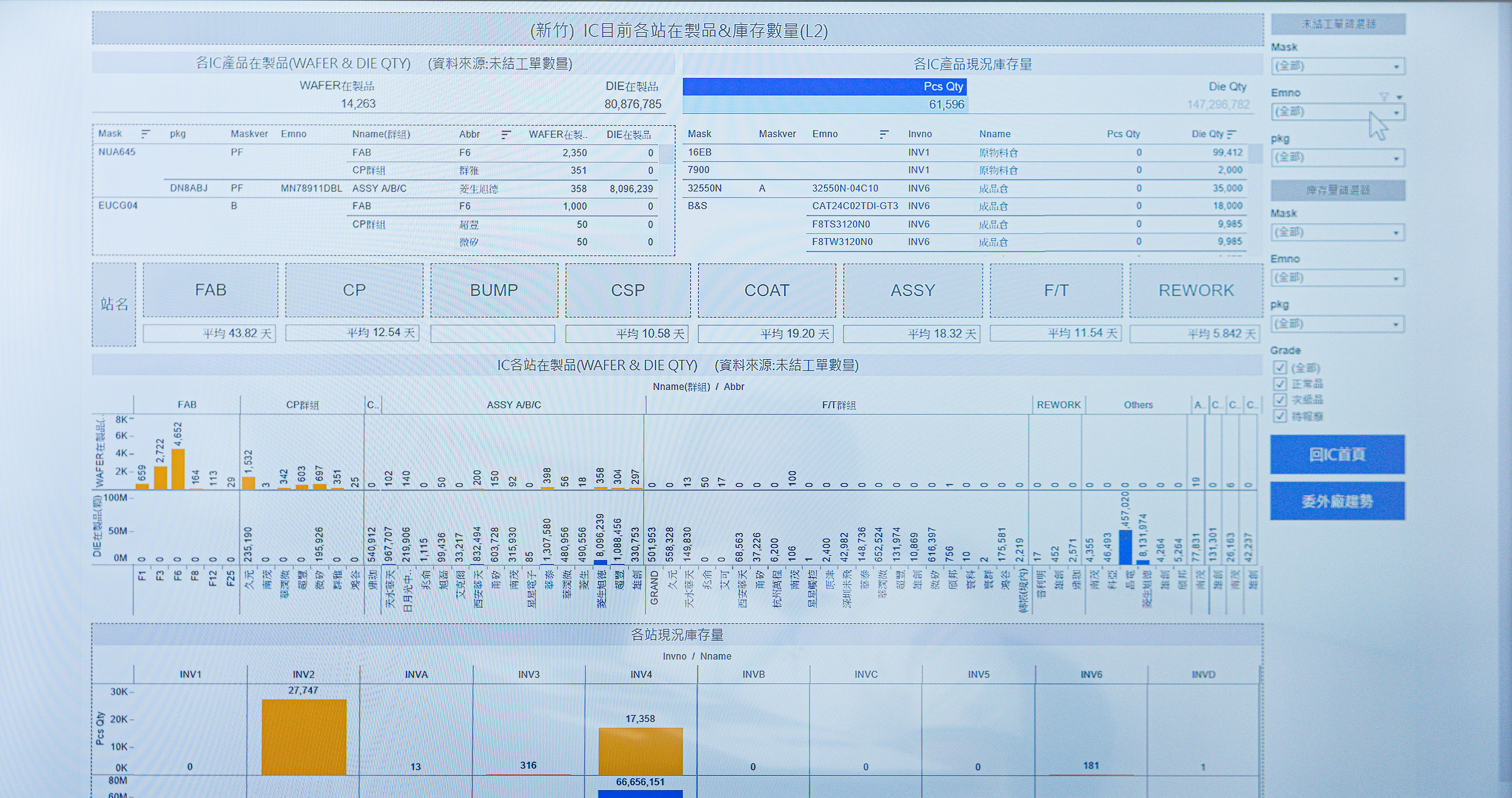 義隆電子導入APS自動規劃與排程系統