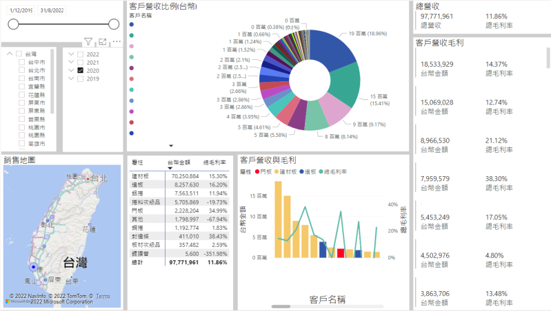 BI戰情室建置