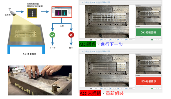 圖7　結合E-SOP與AOI智慧檢測模式
（來源：顧問輔導廠商厚達電子導入系統之ESOP與AOI智慧檢測模式作業示意與系統截圖）