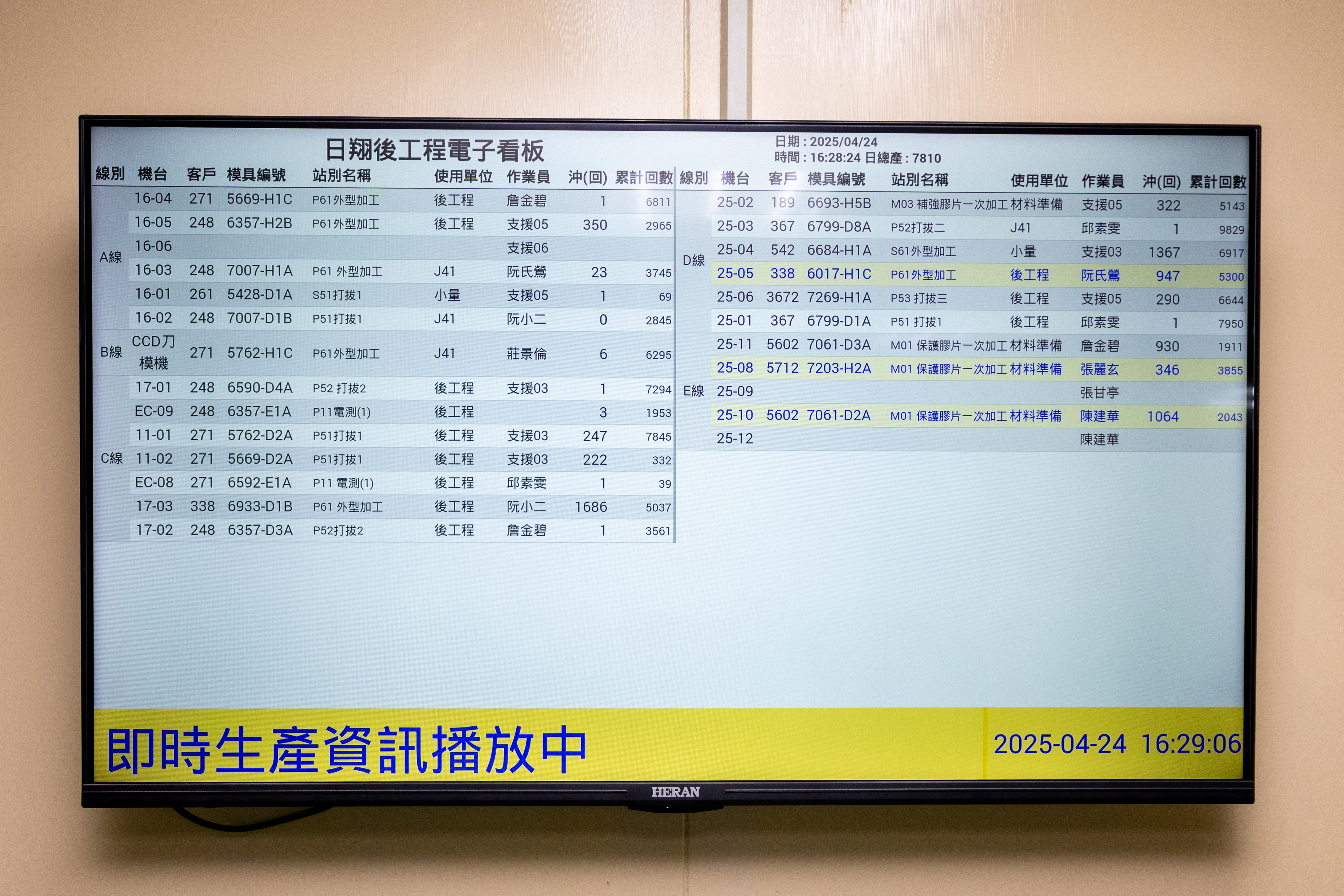 日翔推動精實生產管理,消除無謂的時間與動作浪費,提升生產效能。 日翔推動精實生產管理,消除無謂的時間與動作浪費,提升生產效能。