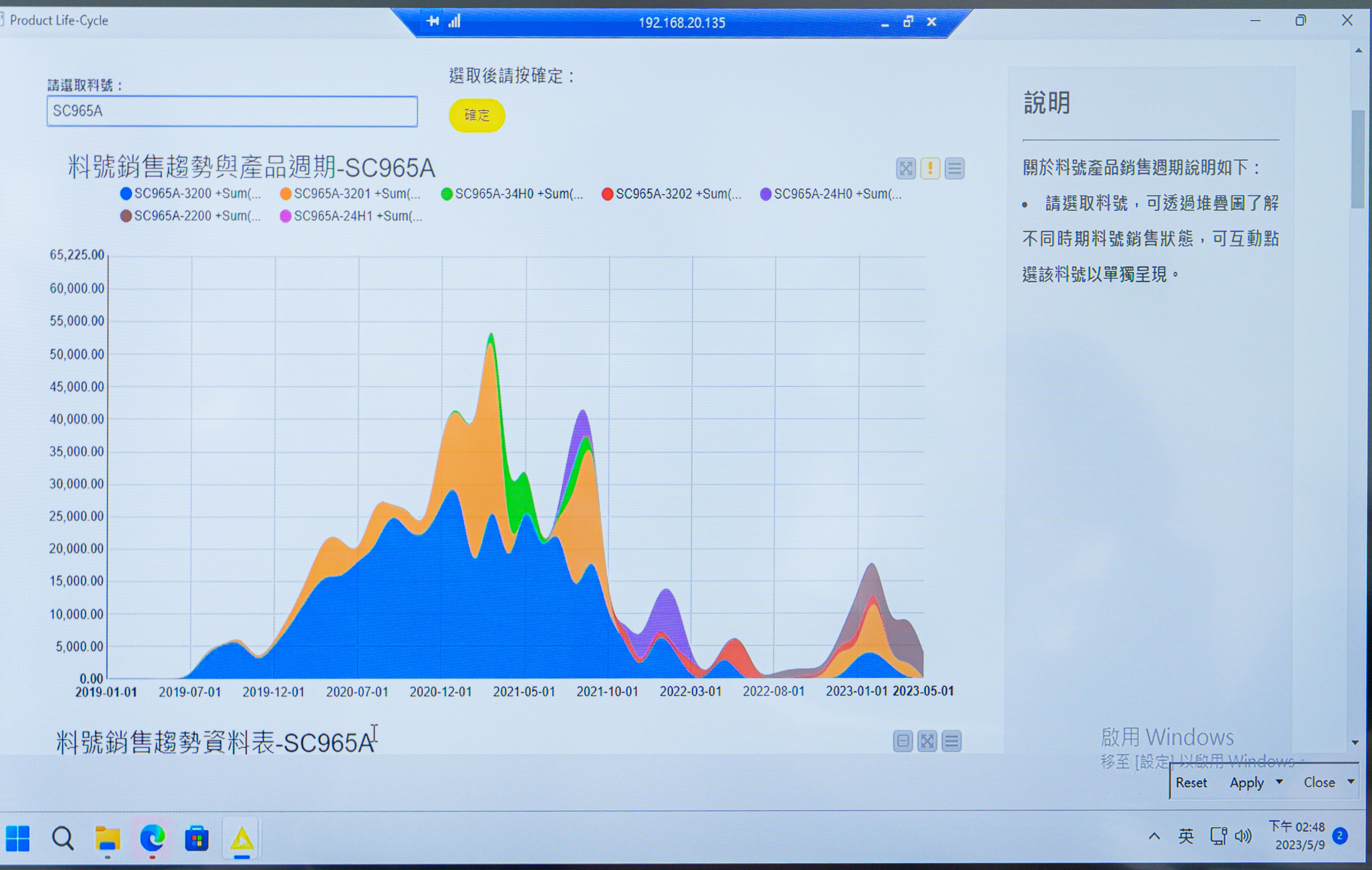 義隆電子整合筆記型電腦機種的歷史銷售狀況