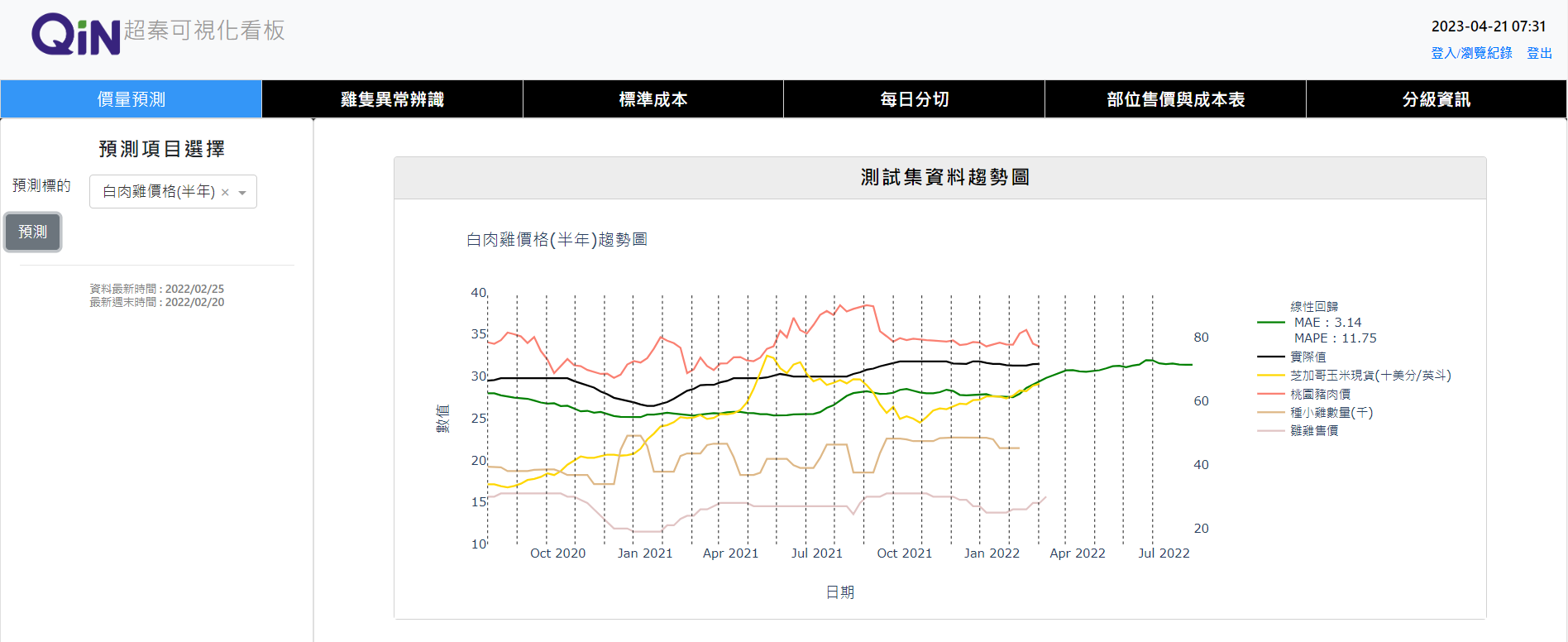 超秦企業 傳產智慧轉型，台灣首家AI屠宰業